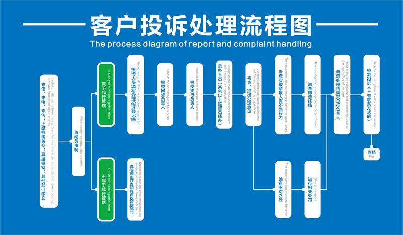 附件：海宁农商银行投诉处理流程图.jpg